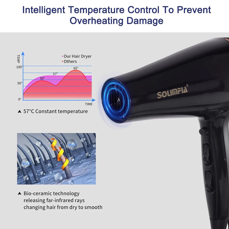 6-Level Professional Hair Dryer Salon Industrial Grade Quick Drying High Temperature Hair Styling Tool Barbecue for Home Buyfinity